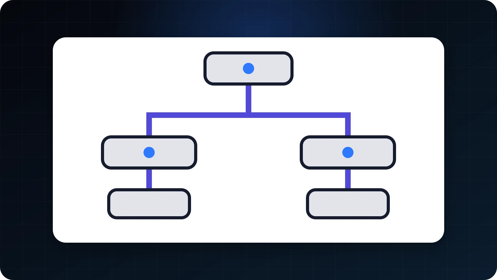 Governed data and AI model