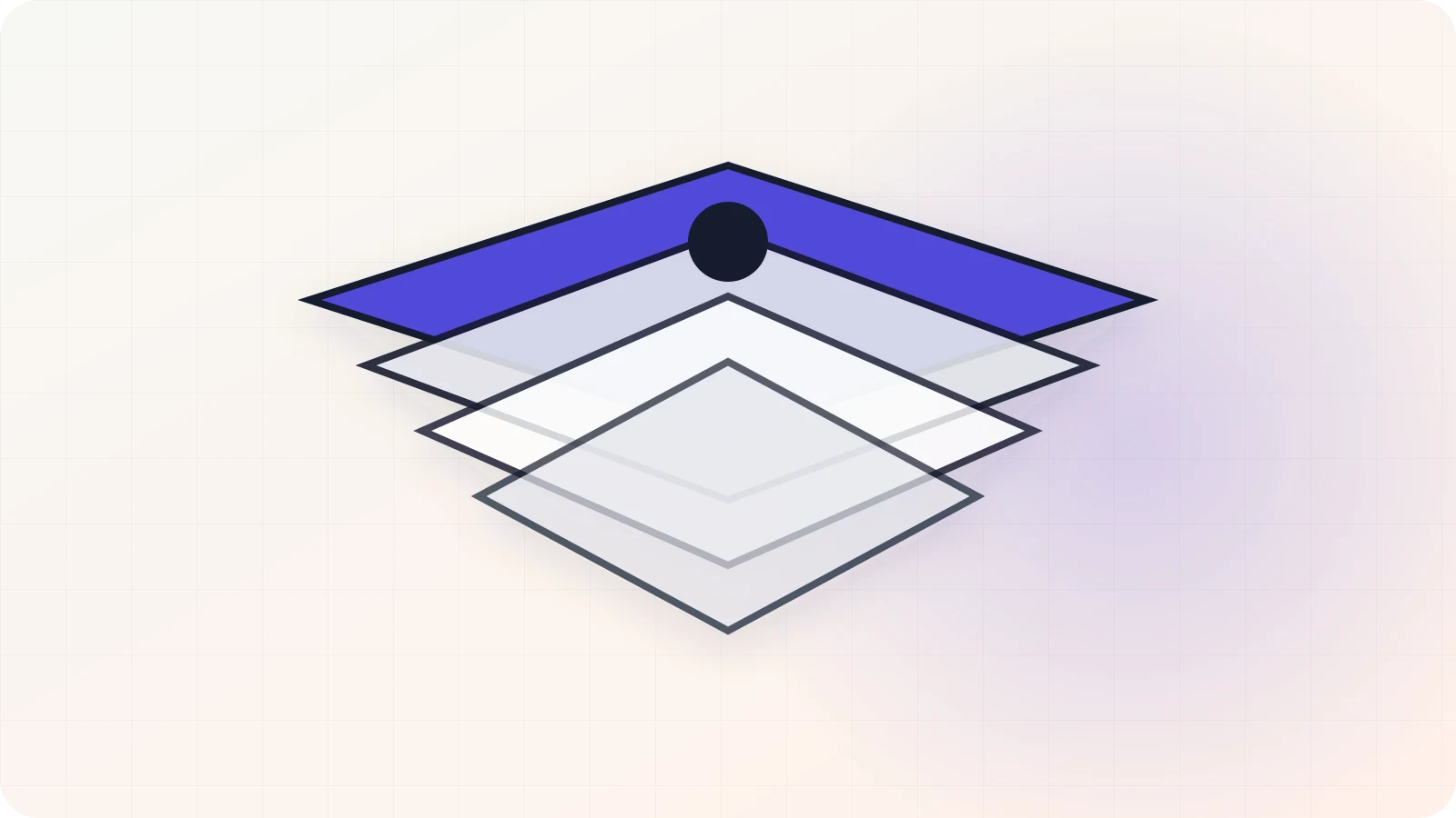 Financial operations automation model