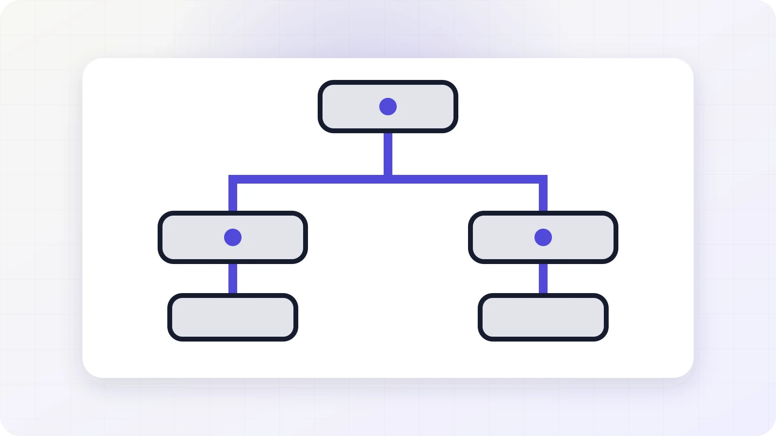 Financial operations automation model
