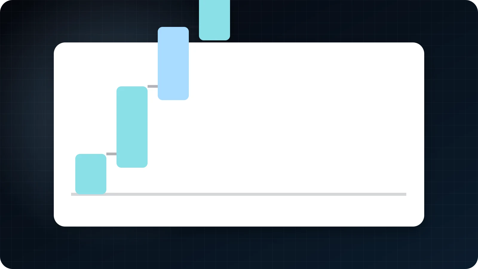 Financial operations automation model